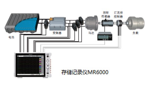 使用存儲(chǔ)記錄儀進(jìn)行動(dòng)態(tài)馬達(dá)特性測量