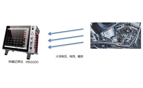 摩托車發(fā)動(dòng)機(jī)測試