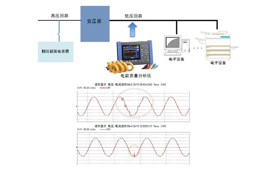 功率因數(shù)修正電容器切換時(shí)的噪音測(cè)量