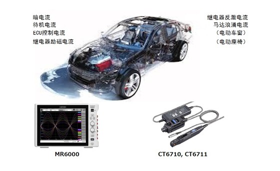 ECU、電氣系統(tǒng)的電流測量