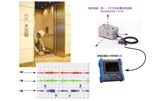電梯振動(dòng)測(cè)量