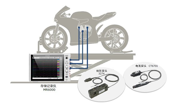 摩托車電氣控制的開發(fā)