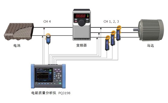 現(xiàn)場(chǎng)變頻器的測(cè)量