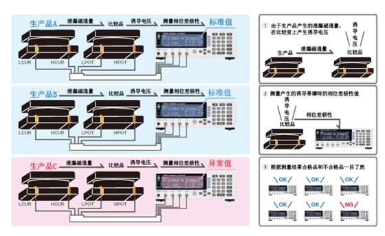 瞬間檢測線圈的繞圈開始、繞圈結束的錯誤