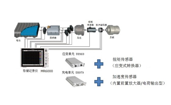 使用存儲(chǔ)記錄儀MR6000測量馬達(dá)扭矩和振動(dòng)