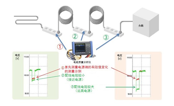 接線阻抗引起的電壓下降的測(cè)量