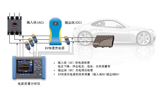 EV快速充電樁的電能質(zhì)量檢查