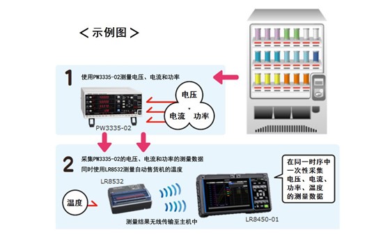 自動售貨機的功率、溫度數(shù)據(jù)采集