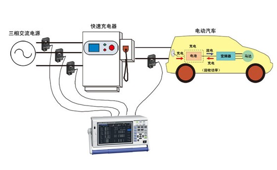 電氣汽車 (EV) 用快速充電器的效率測量