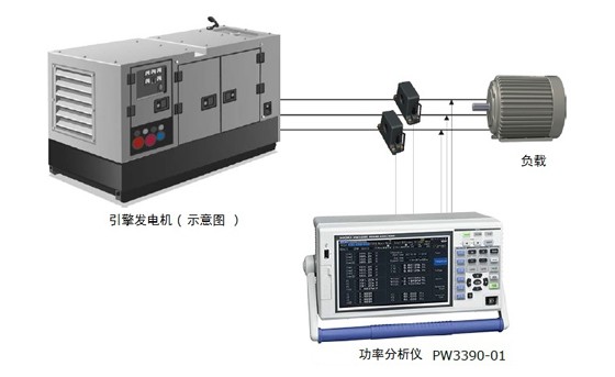 引擎式發(fā)電機(jī)的出貨檢查