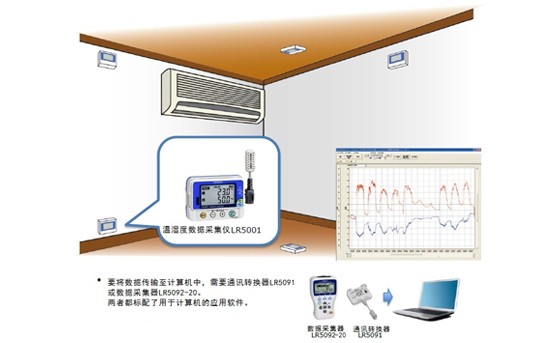 房屋的溫濕度差