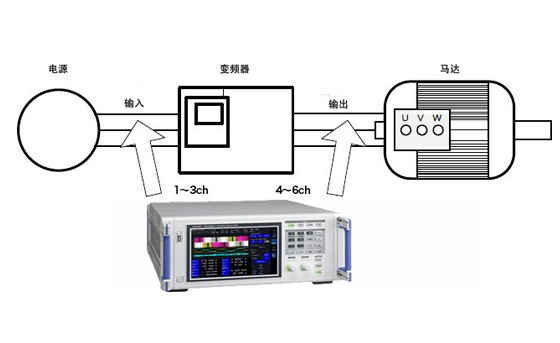 測(cè)量變頻器輸入輸出的效率