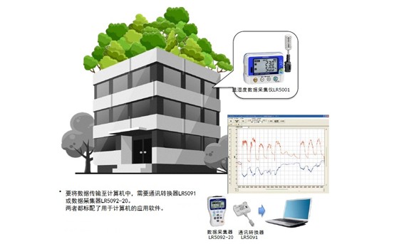 屋頂綠化的效果