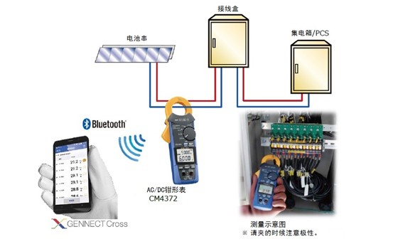 PV電池串的簡單評估