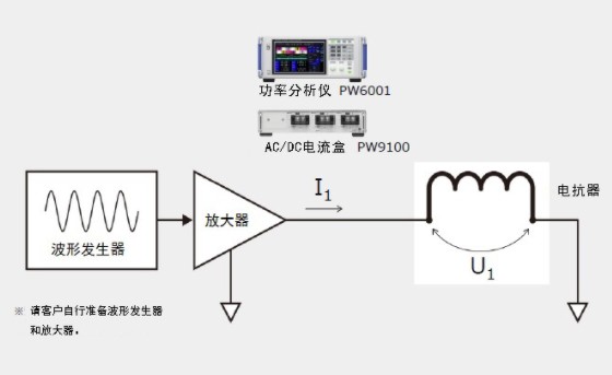 實(shí)際運(yùn)行狀態(tài)下電抗器的阻抗測(cè)量