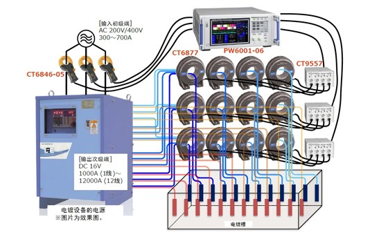 電鍍?cè)O(shè)備電源的直流大電流測(cè)量和功率轉(zhuǎn)換效率測(cè)量