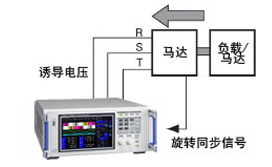 馬達(dá)的電氣角測(cè)量