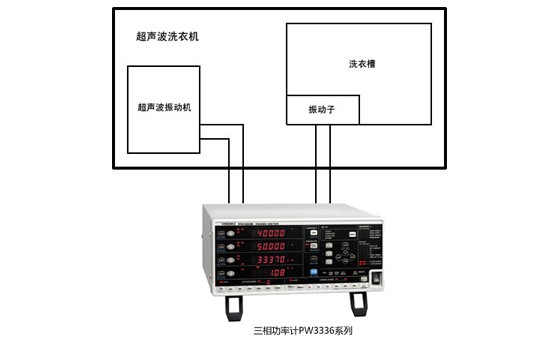 超聲波洗衣機(jī)的輸出功率的測(cè)量