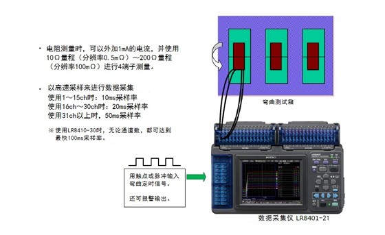 軟性基板和信號線纜的彎曲試驗