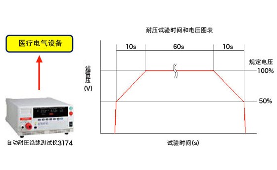 醫(yī)療電器設(shè)備的耐壓實(shí)驗(yàn)