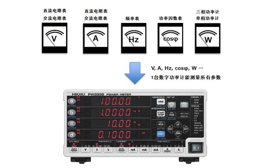 用一個(gè)數(shù)字功率計(jì)替換當(dāng)前的模擬便攜式儀器