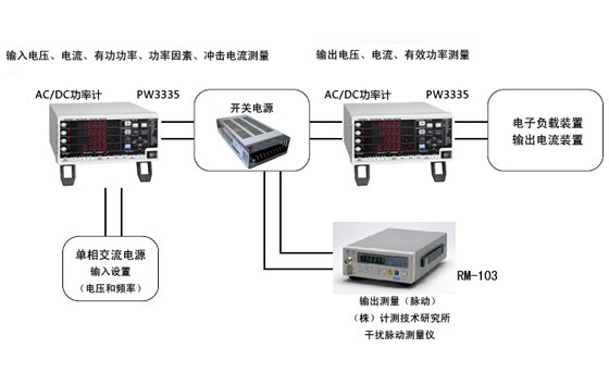 開關電源的評估