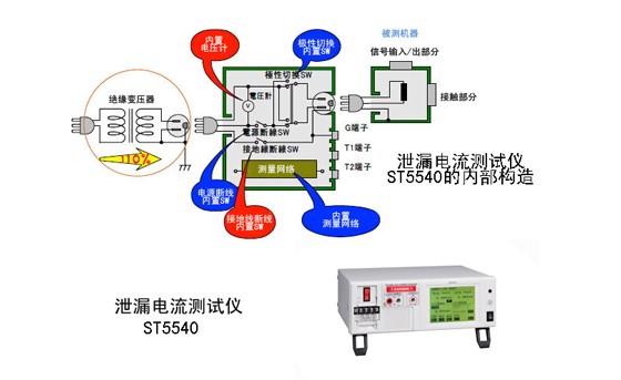 醫(yī)療器械的泄漏電流檢測