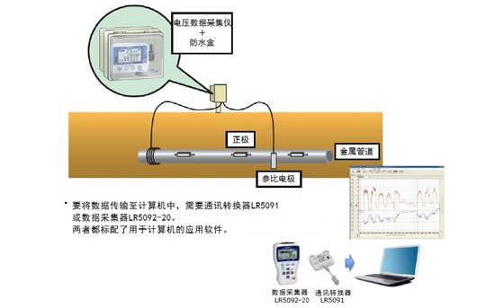 電氣防腐（動電陽極方式）的電位測量