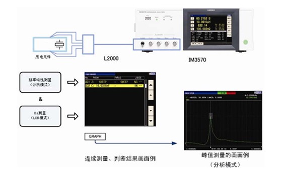 壓電元件的高速特性檢查