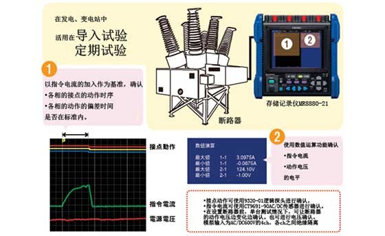 發(fā)變電站 的斷路器（開(kāi)關(guān)）的時(shí)序測(cè)試