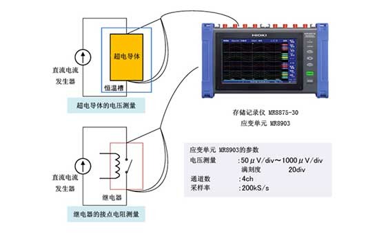 設(shè)備·超電導(dǎo)材料·接點的微小電壓波形的測量