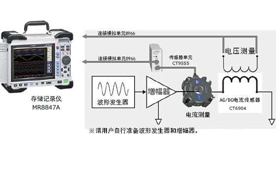 工頻電源等濾波器的磁芯損耗測量