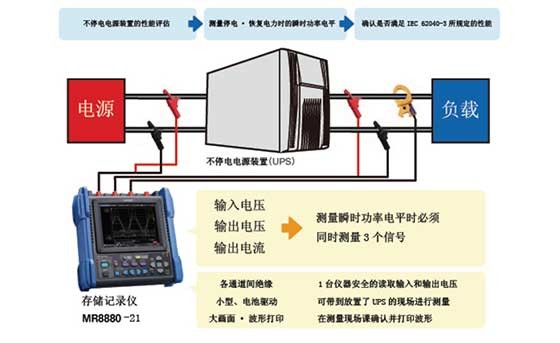 不停電電源裝置的停電和電力恢復(fù)的評(píng)估