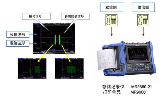 模擬電話線路的電壓波形的測(cè)量