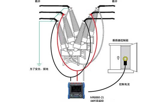 高壓斷路器運(yùn)作試驗(yàn)