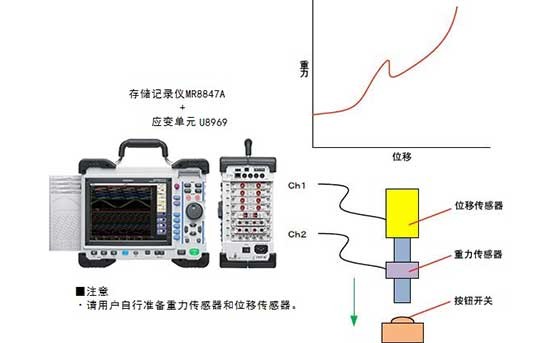 按鈕開關(guān)的接觸檢測