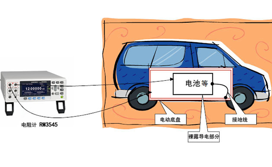 電動(dòng)汽車(chē)和油電混合動(dòng)力車(chē)的間接接觸保護(hù)測(cè)試