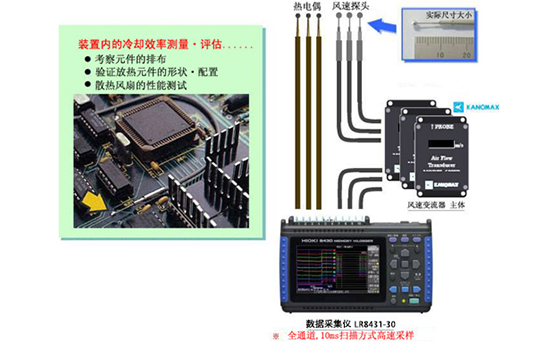 測量冷卻效率