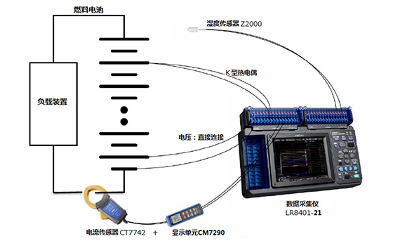 燃料電池組的電壓、電流、溫度、濕度測(cè)量