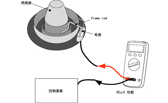 測量燃燒器的火焰電流