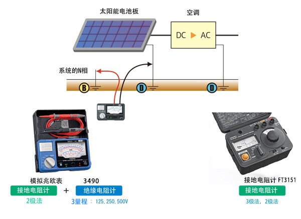 家用太陽能發(fā)電（PV）的施工檢查