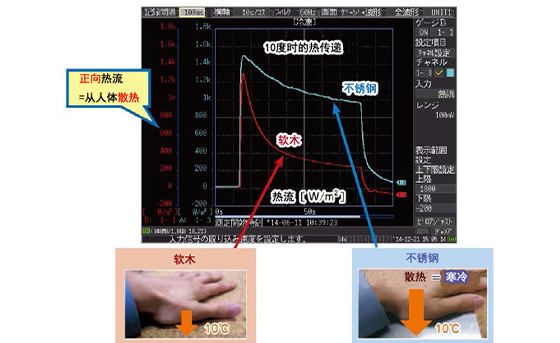 通過熱流使“寒冷”可視化