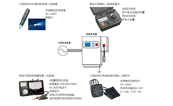 電動汽車（EV）用的快速充電器的安裝工程