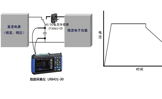 用于混合動(dòng)力車（HEV）的雙重電容的電壓特性絕緣電阻測量