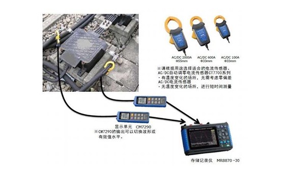 測(cè)量并記錄鐵路的返回電流