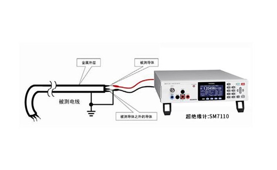 橡膠、塑料絕緣電線的絕緣電阻測量