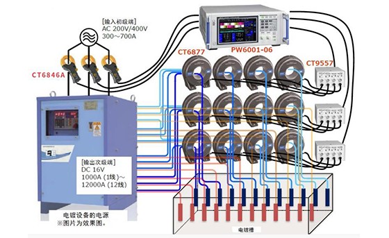 電鍍?cè)O(shè)備電源的直流大電流測(cè)量和功率轉(zhuǎn)換效率測(cè)量