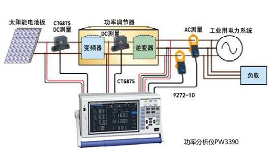 功率調(diào)節(jié)裝置的測(cè)量(對(duì)太陽能發(fā)電系統(tǒng)的評(píng)價(jià))