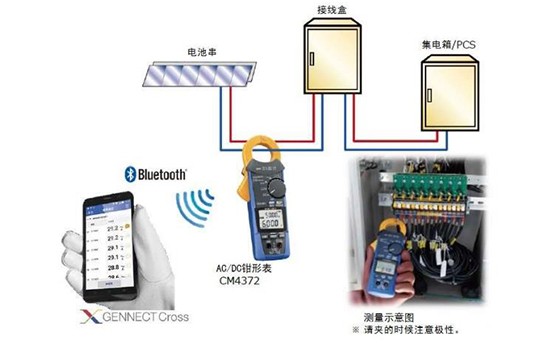 PV電池串的簡單評估