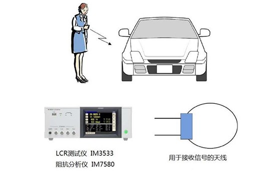 智能鎖·防盜碼的天線阻抗測(cè)量